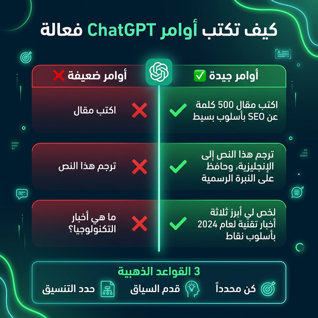 إنفوجرافيك: كيف تكتب أوامر ChatGPT فعالة